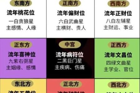 2024年大年初二喜神财神福神在哪个方位