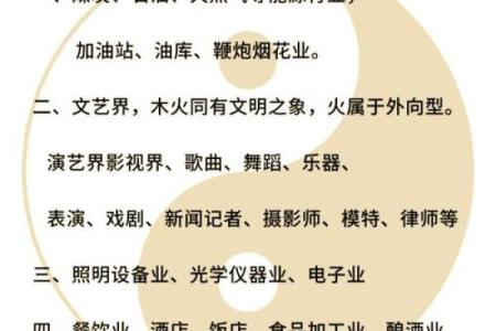 【每日一学】五行宜从事的行业与方位