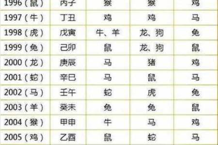 生肖月份配对大揭秘，十二生肖月份怎么搭配最合适