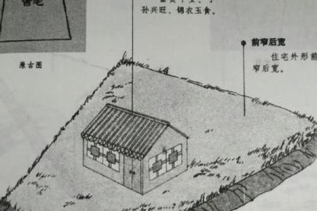 农村房子风水三十六忌