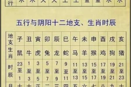 12生肖佳姻缘配对