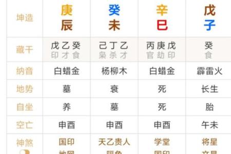 四柱八字算命取名字怎么取，批八字起名最详细的方法