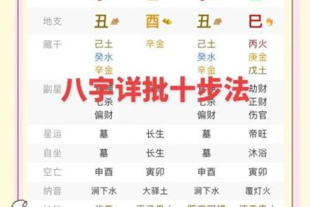 偏财格八字
