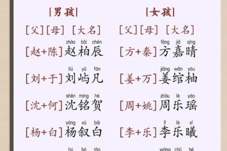 宝宝起名与父母配对