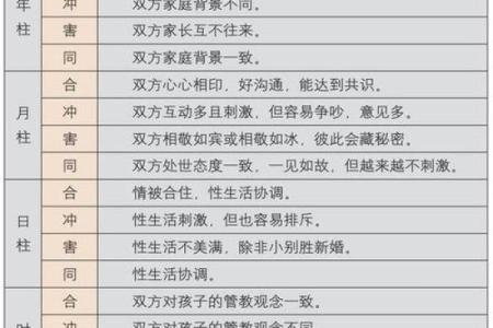 古老婚配八字