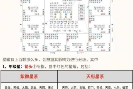紫薇斗数驿马星