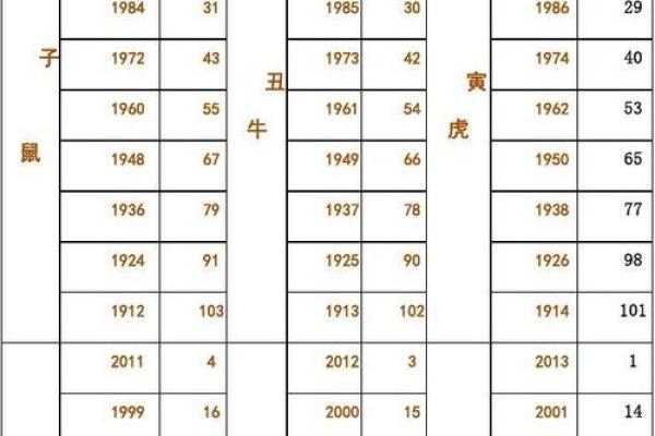 年份生肖配对表顺序 年份生肖配对表图