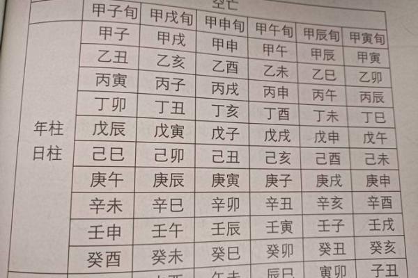 生辰八字请符