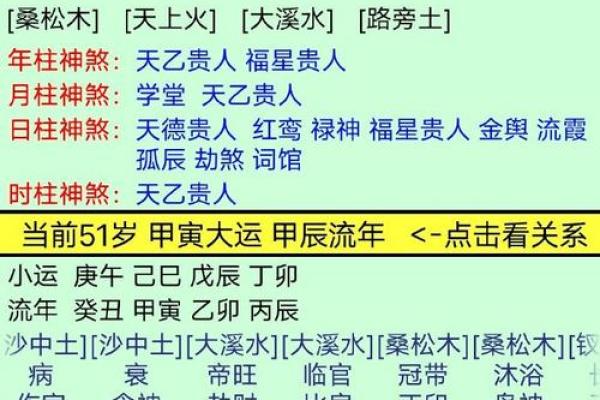 八字上等命是什么意思