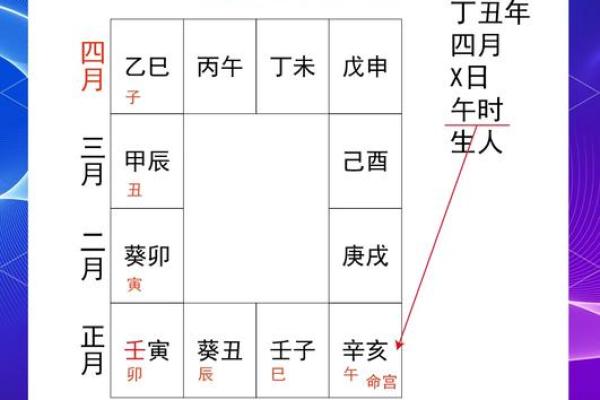 紫薇星入命宫平