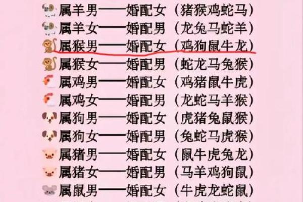 1988年属龙的婚姻配对 1988年属龙的最佳配偶