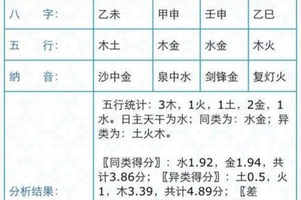 数字姓名配对最准吗 姓名与数字的吉利？