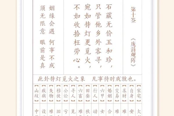关音灵签95签