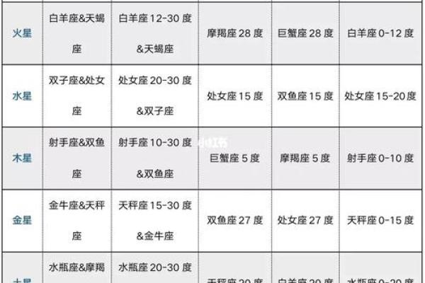 出生时间与紫薇斗数