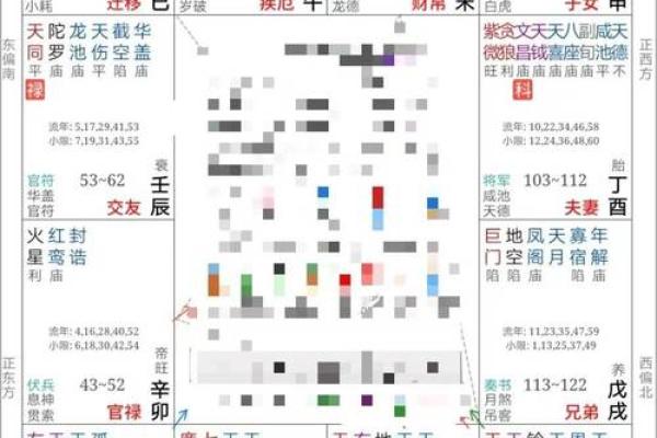 出生时间与紫薇斗数