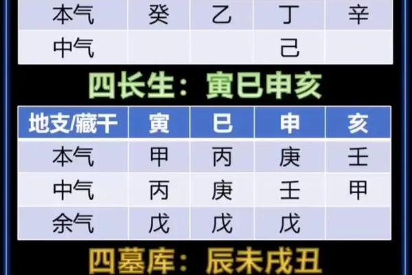 四柱八字全课程