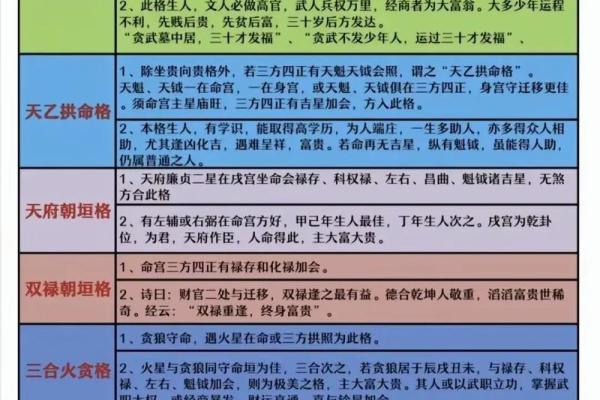 紫薇斗数三大格局