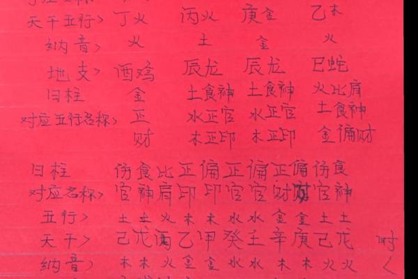 金匮在日柱什么意思 八字金匮详解