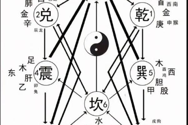 紫薇斗数看修行人
