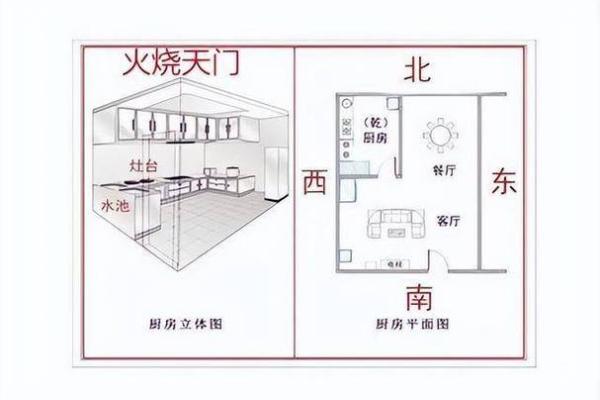 厨房中的炉灶向哪个方位比较好？