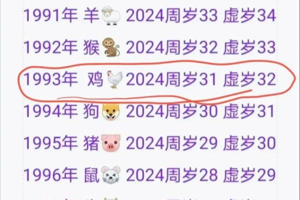 属鸡是哪一年出生的 属鸡的男孩出生吉日