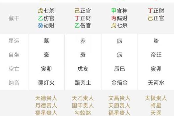 八字免费排盘