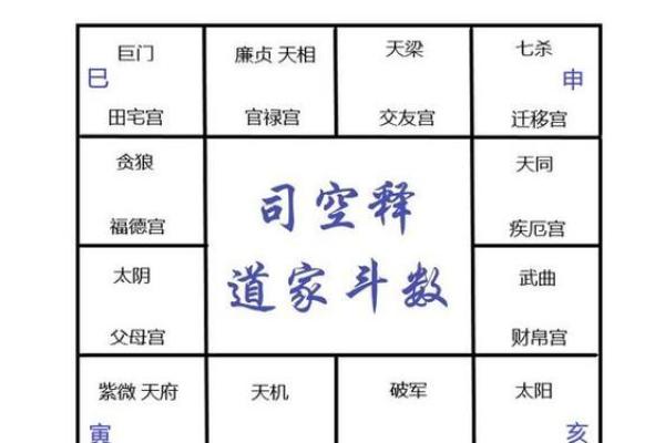 紫薇斗数丁酉方位