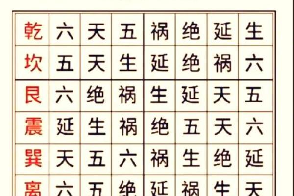 5套房子的风水讲究口诀