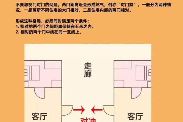 5套房子的风水讲究口诀