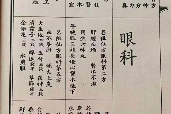 吕祖灵签二五