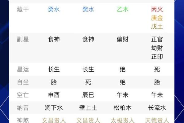 解析：八字食神多是好是坏？