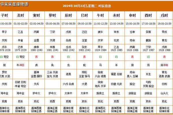 2024年12月28日打麻将赢钱方位查询 哪个方向手气佳