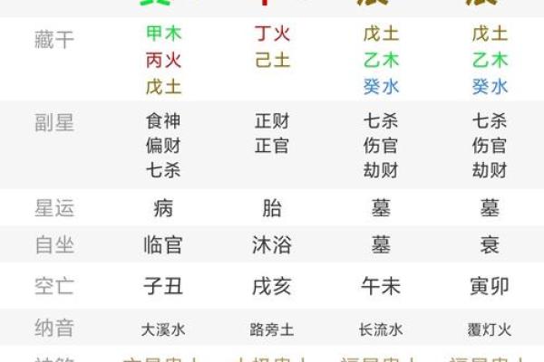 生辰八字定根
