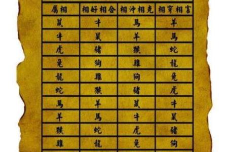 十二生肖顺序配对