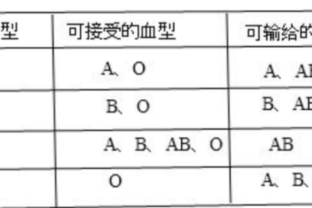 抗a凝集是什么血型