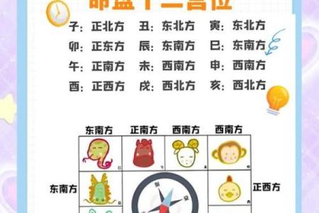 紫微斗数动迁 紫微斗数看迁移方位？