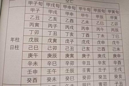 生辰八字请符