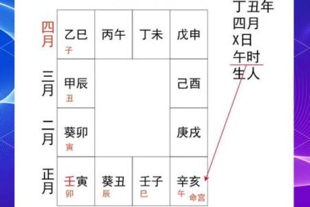 紫薇星入命宫平