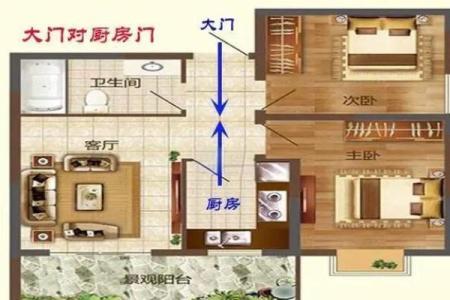 【风水禁忌】开门有什么禁忌