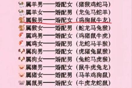 1988年属龙的婚姻配对 1988年属龙的最佳配偶