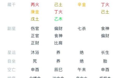 八字排盘免费算命