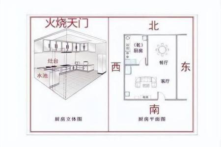 厨房中的炉灶向哪个方位比较好？