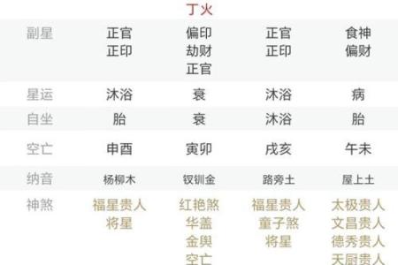 八字格局不好怎么办