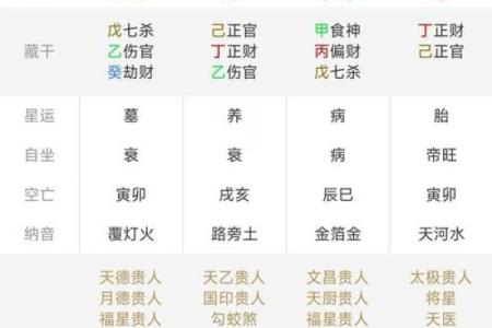 八字免费排盘