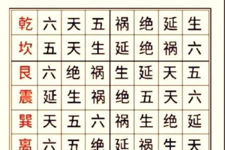 5套房子的风水讲究口诀