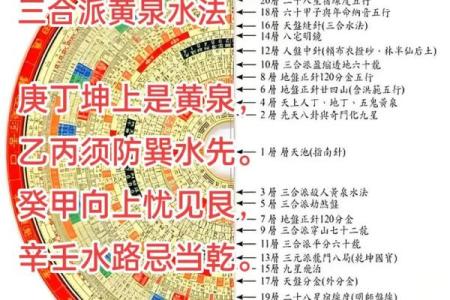 风水学：三元水法基本理论知识
