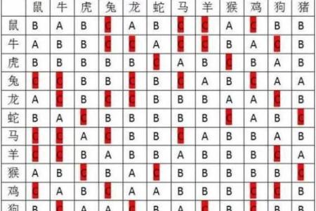 生肖虎的婚姻配对
