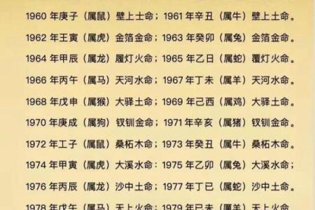 姓名与五行壁纸配对方法 姓名五行搭配表？