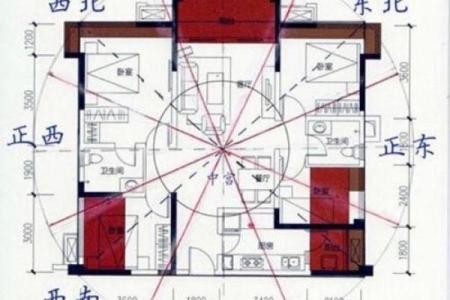 易经房子风水图
