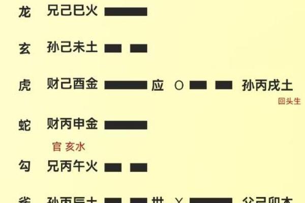 变卦方位怎么看吉凶的
